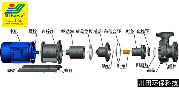 欧陆磁力泵MEB分解图