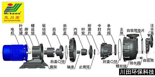 欧陆磁力自吸泵MVKD分解图