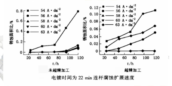 珠海欧陆3.75KW磁力泵厂家电镀工件盐雾测试对比