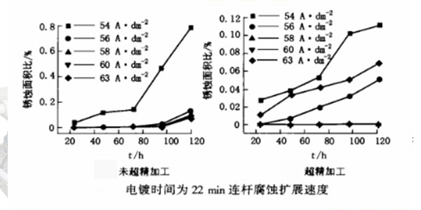 珠海欧陆3.75KW磁力泵厂家电镀工件盐雾测试对比