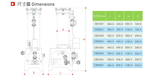 欧陆过滤机CB2004尺寸图