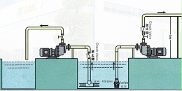 欧陆自吸离心泵用于化学槽以及液位以上的安装范例