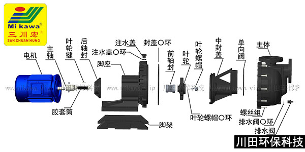 欧陆KDN5032自吸泵分解图