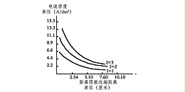 NAG6552欧陆非自吸塑料化工泵厂家为您解析赫尔槽试验阴极电流分布