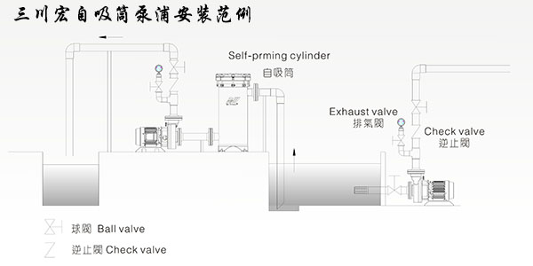 欧陆自吸筒泵安装范例