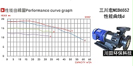 欧陆卧式磁力泵MEB6552