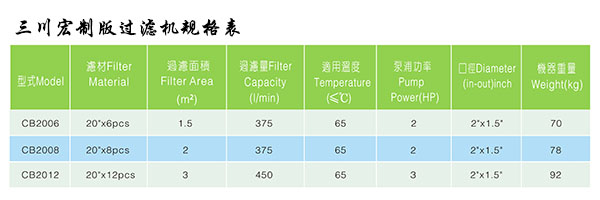 欧陆制版过滤机规格表