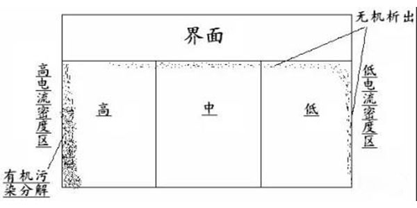 欧陆品牌电镀槽过滤设备生产厂家为您解析工件设计对镀层的影响