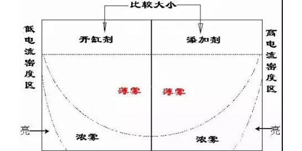 欧陆品牌电镀槽过滤设备生产厂家为您解析工件设计对镀层的影响2