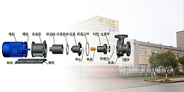 欧陆磁力泵20200924