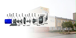 珠海欧陆黑色化工泵的启动步骤