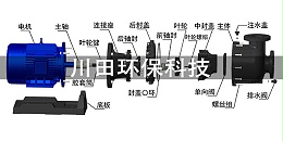 欧陆化工水泵是如何排除故障的