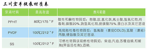 欧陆手提泵材质表