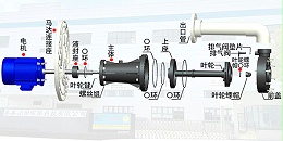 珠海欧陆泵业SEC立式化工泵怎么安装