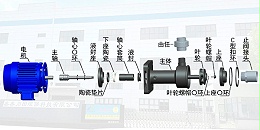 欧陆立式液下泵如何安装