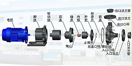 欧陆磁力泵是如何安装的
