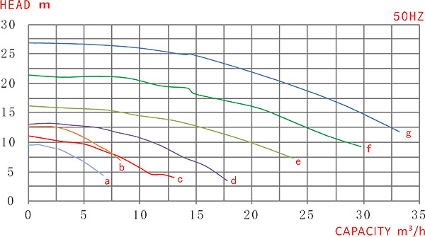 ME0.5曲线图