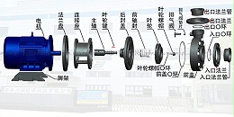 欧陆NAB化工泵的安装步骤