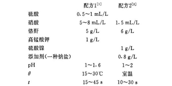 欧陆CB2004镀锌过滤机厂家低铬酸型彩虹色钝化工艺