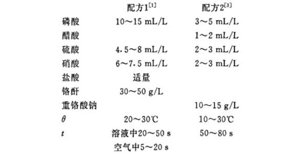 欧陆SEB防腐立式泵厂家军绿色钝化膜工艺配方