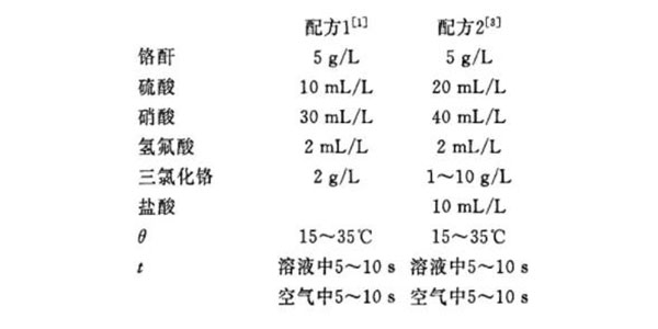 欧陆NAB6552塑料泵厂家蓝白钝化膜工艺