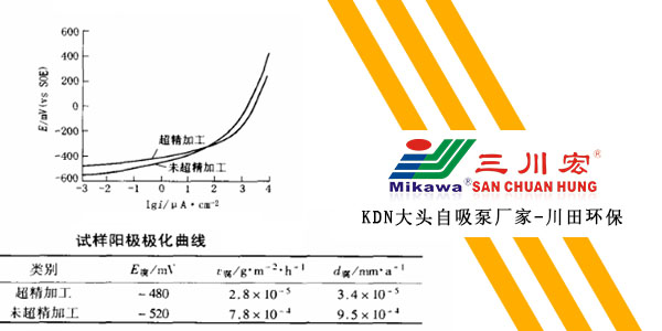 欧陆KDN大头自吸泵厂家欧陆平台202001092