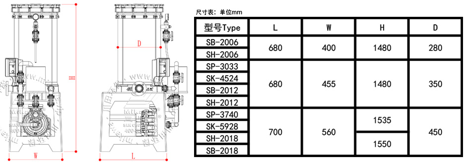 SB0618表图