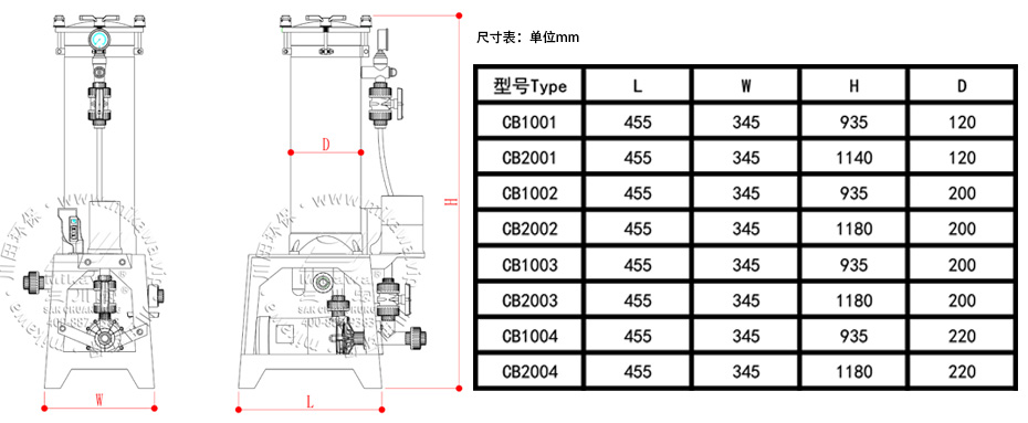 CB0104表图