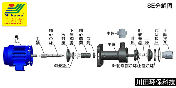 欧陆SE液下泵分解图
