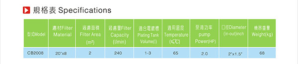 欧陆化学镍过滤机2008规格表