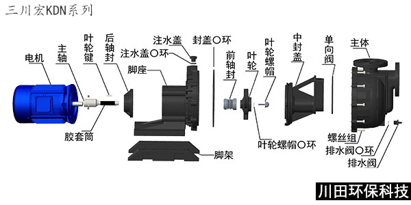 珠海欧陆KDN自吸泵分解图