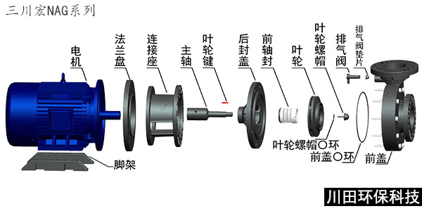 欧陆NAG化工泵分解图