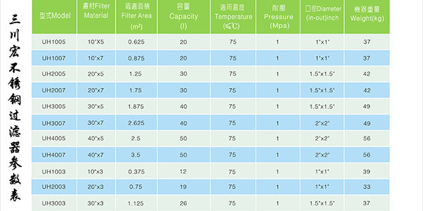 欧陆不锈钢过滤器参数表