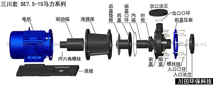 欧陆磁力泵ME7572分解图750300