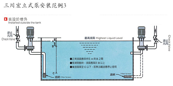 欧陆立式泵安装范例3
