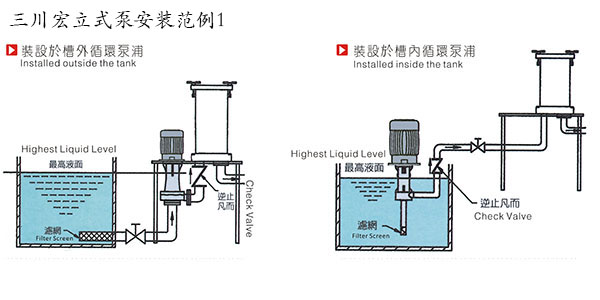 欧陆立式泵安装范例1