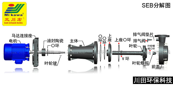 欧陆立式泵SEB分解图DY