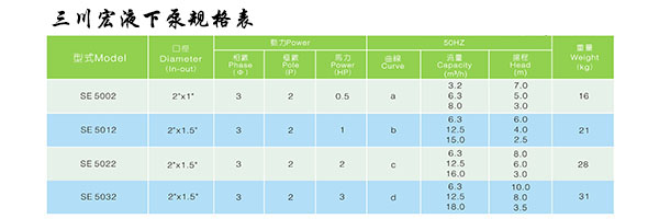 欧陆SE立式泵规格表