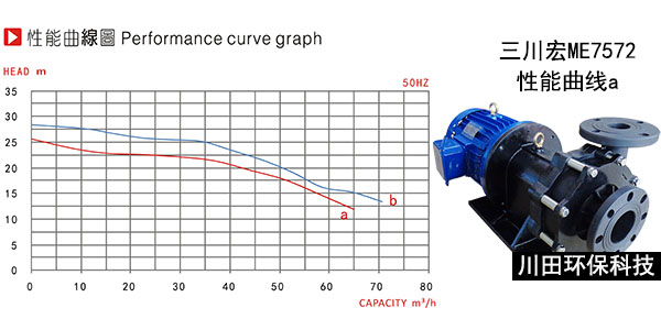欧陆磁力泵系列<i style='color:red'>me7572</i>性能参数及特点
