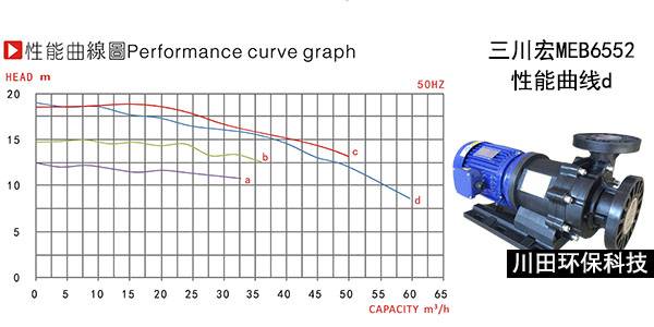 欧陆MEB6552<i style='color:red'>卧式磁力泵</i>性能参数及特点