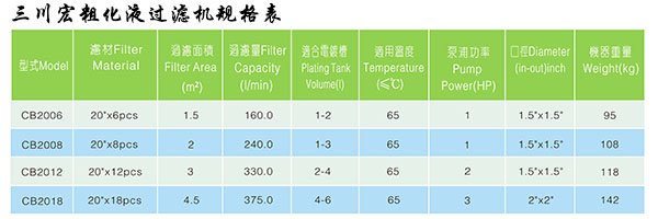 欧陆粗化过滤机规格表