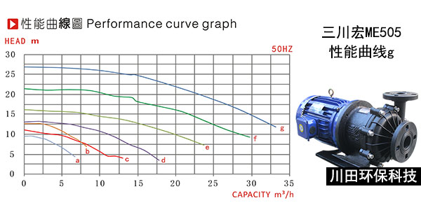 欧陆磁力泵<i style='color:red'>me505</i>性能参数及特点