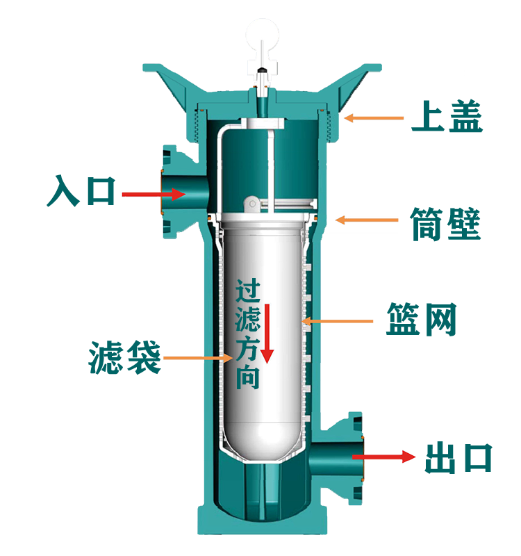 一体成型袋式过滤器简介-4