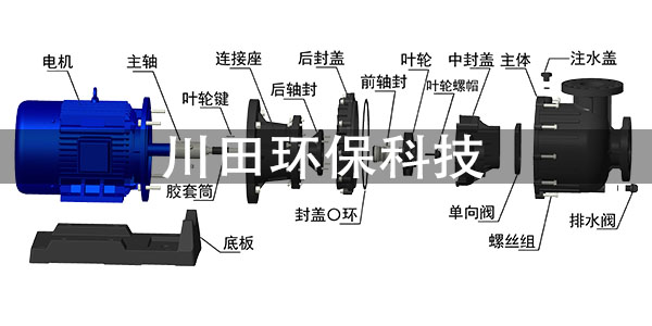 欧陆化工水泵是<i style='color:red'>如何排除故障</i>的