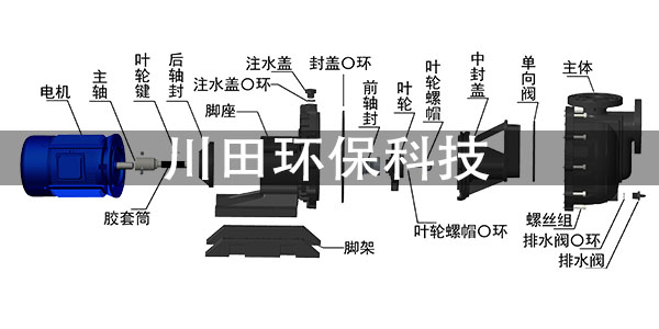 欧陆化工水泵是如何排除故障的2