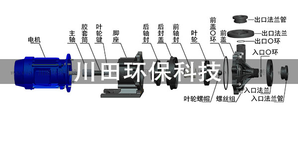欧陆平台科技手把手教您欧陆磁力泵零件如何检查