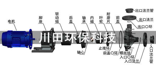 欧陆平台科技手把手教您欧陆磁力泵零件如何检查2