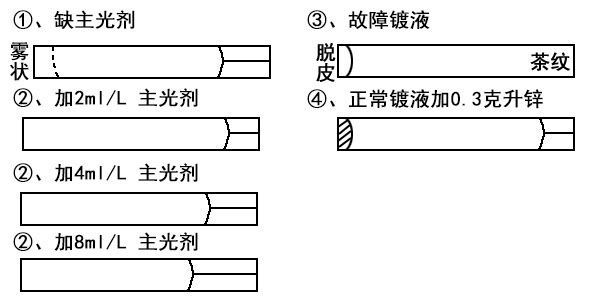 欧陆耐腐蚀化工泵厂家为您解析赫尔槽的应用与实例2