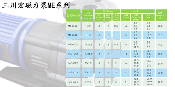 欧陆磁力泵ME系列2019081202