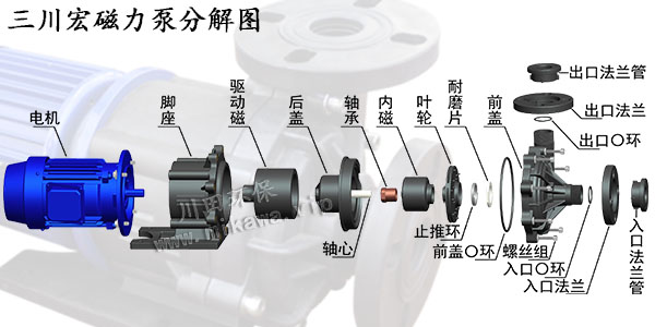 欧陆盐酸磁力泵分解图20190812